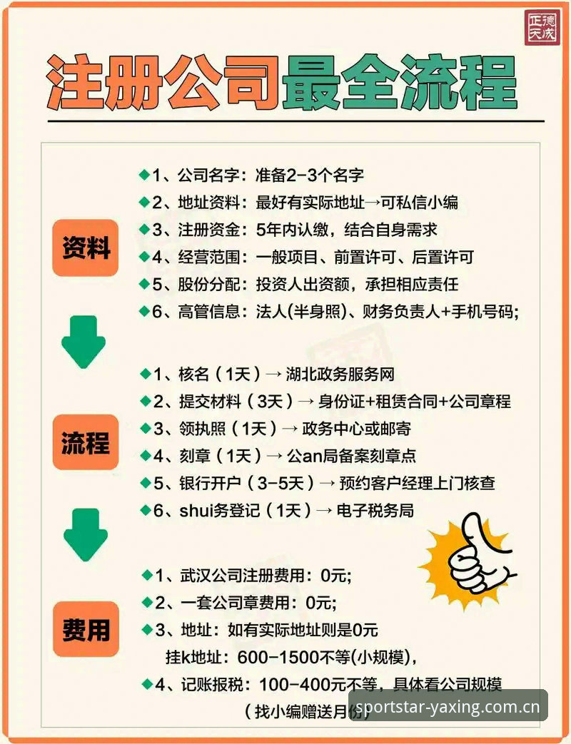 亚星官网登录注册教程 亚星官网登录注册教程:从技术角度评测注册流程与数据同步效率